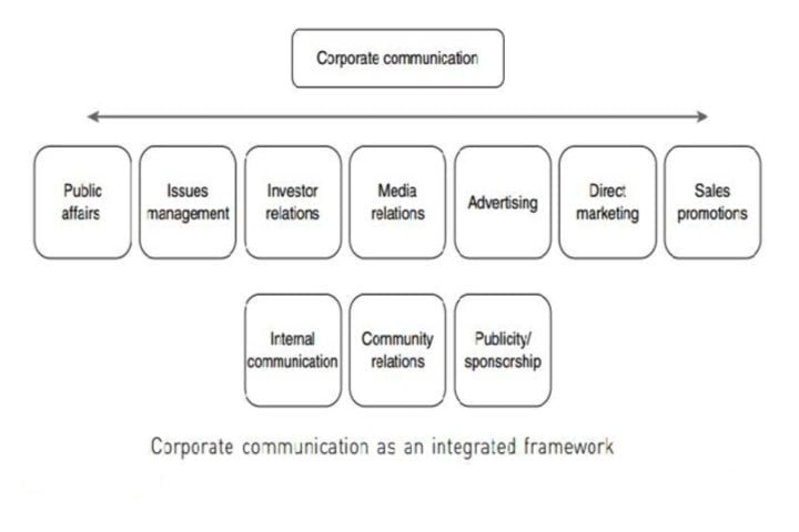 Corporate Communication Framework
