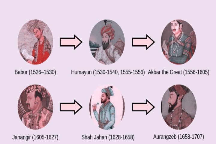 Mughal sultanate in India