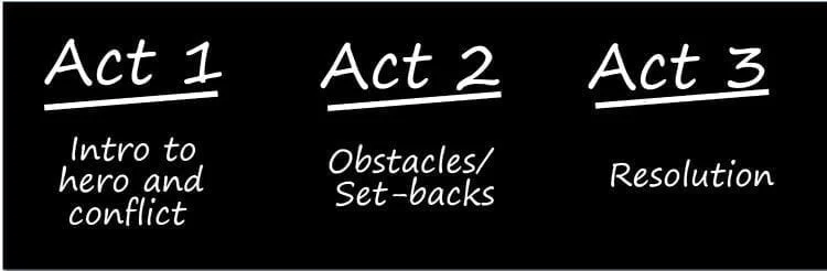 Screenplay Three Act Structure