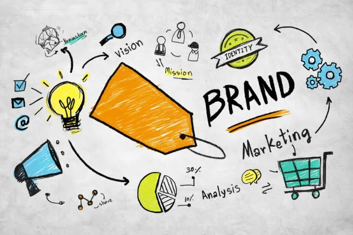 brand pyramid