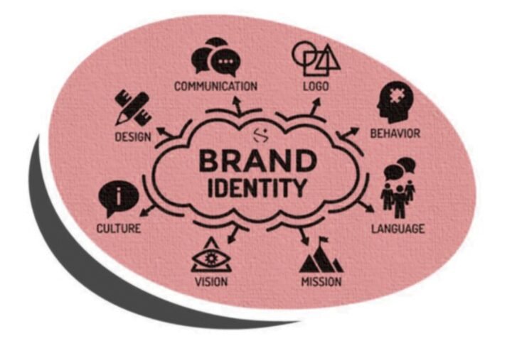 brand identity