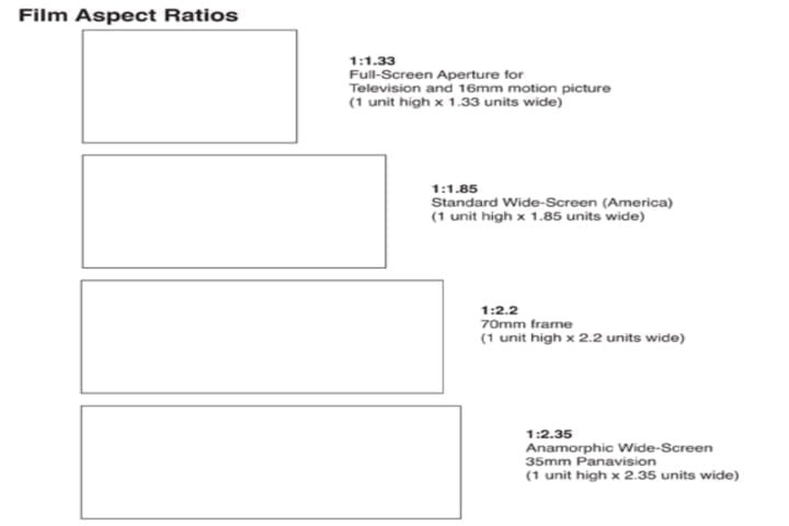 Film Aspect ratios