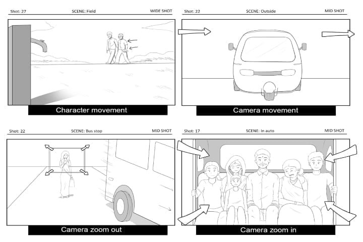 Camera Movement examples in Storyboard
