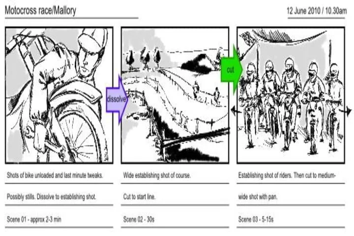storyboard examples for students