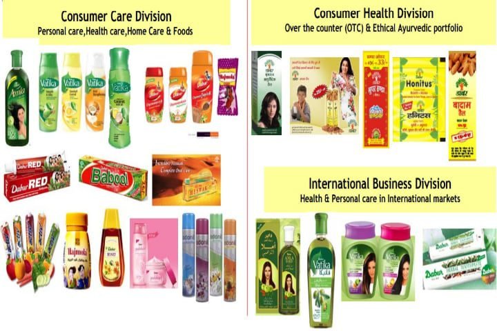 daily use products of Dabur 