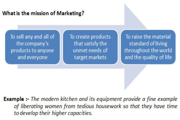 mission of marketing