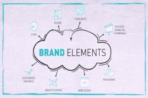 Criteria For Choosing Brand Elements