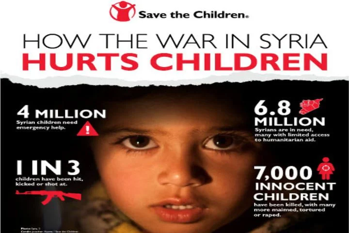 NGO Advertising