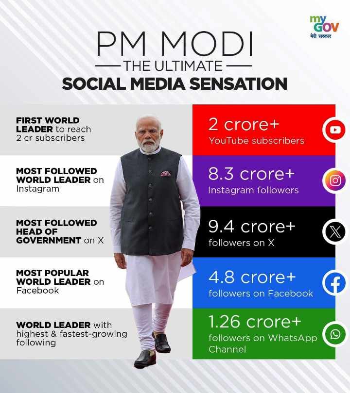 Modi on Social Media