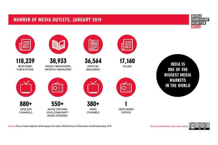 Media Outlets India 2018