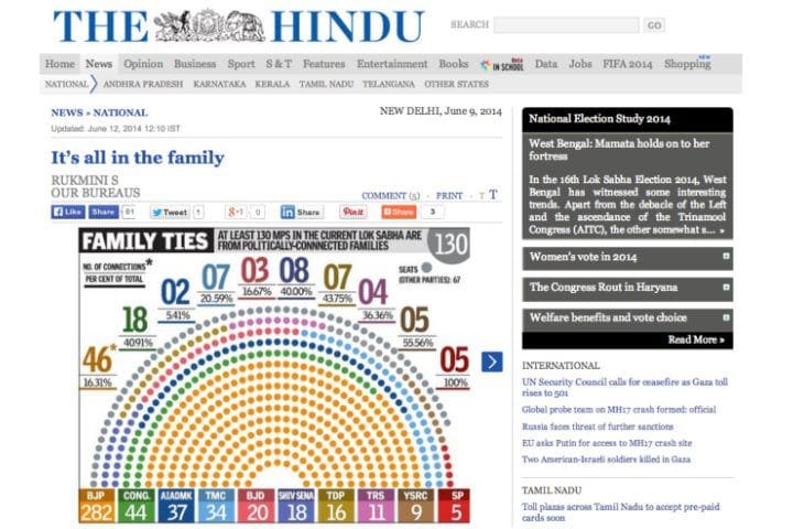 journalism in India