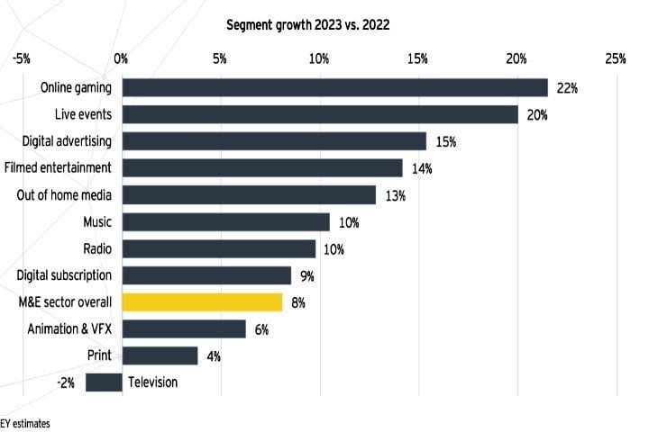 Media Sector Report