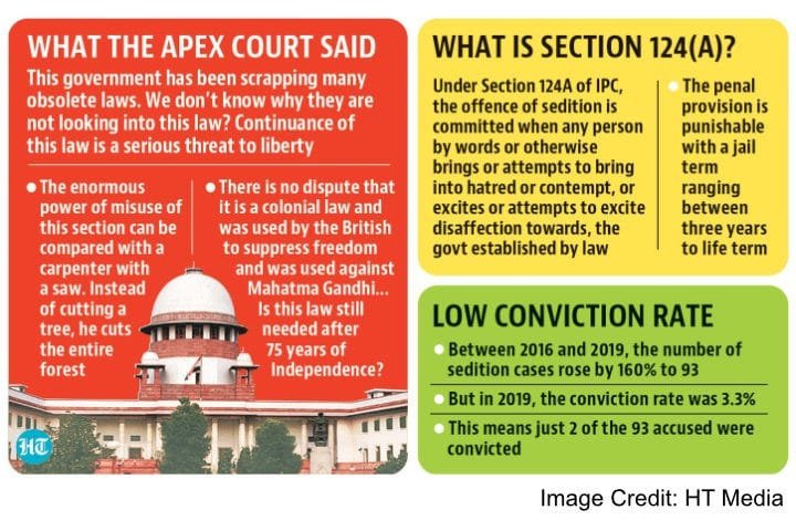 Sedition Law