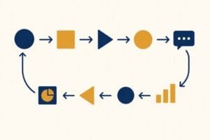 models of communication