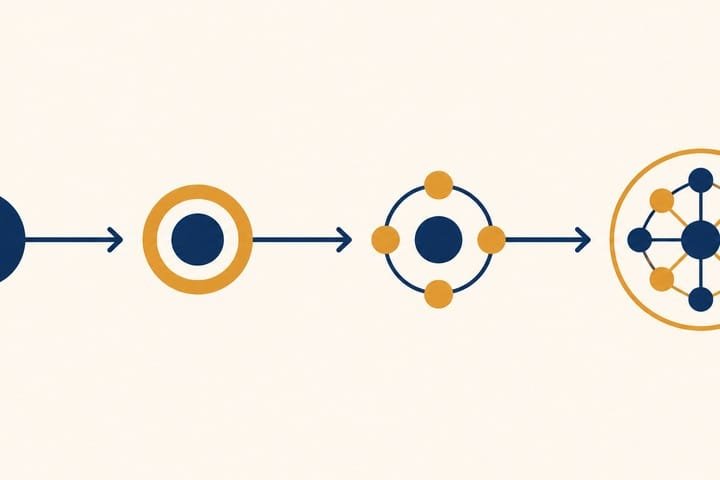 The Linear Models: Aristotle, Lasswell, Shannon and Weaver, Berlo