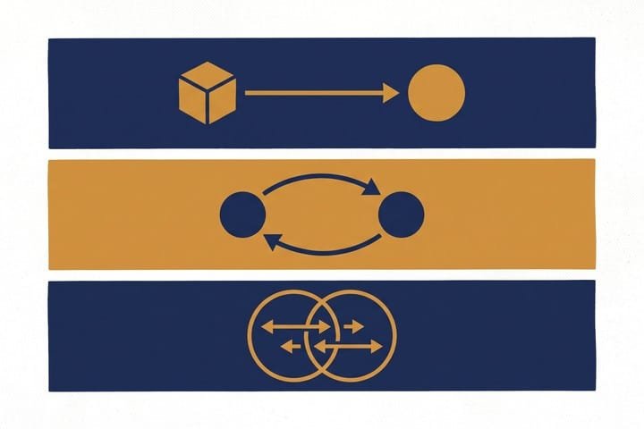 What a Communication Model Is, and Why the Sequence Matters